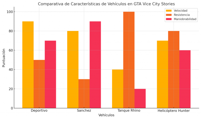 Guía Definitiva de Trucos para GTA Vice City Stories en PSP: Cómo Desbloquear Todo el Potencial del Juego